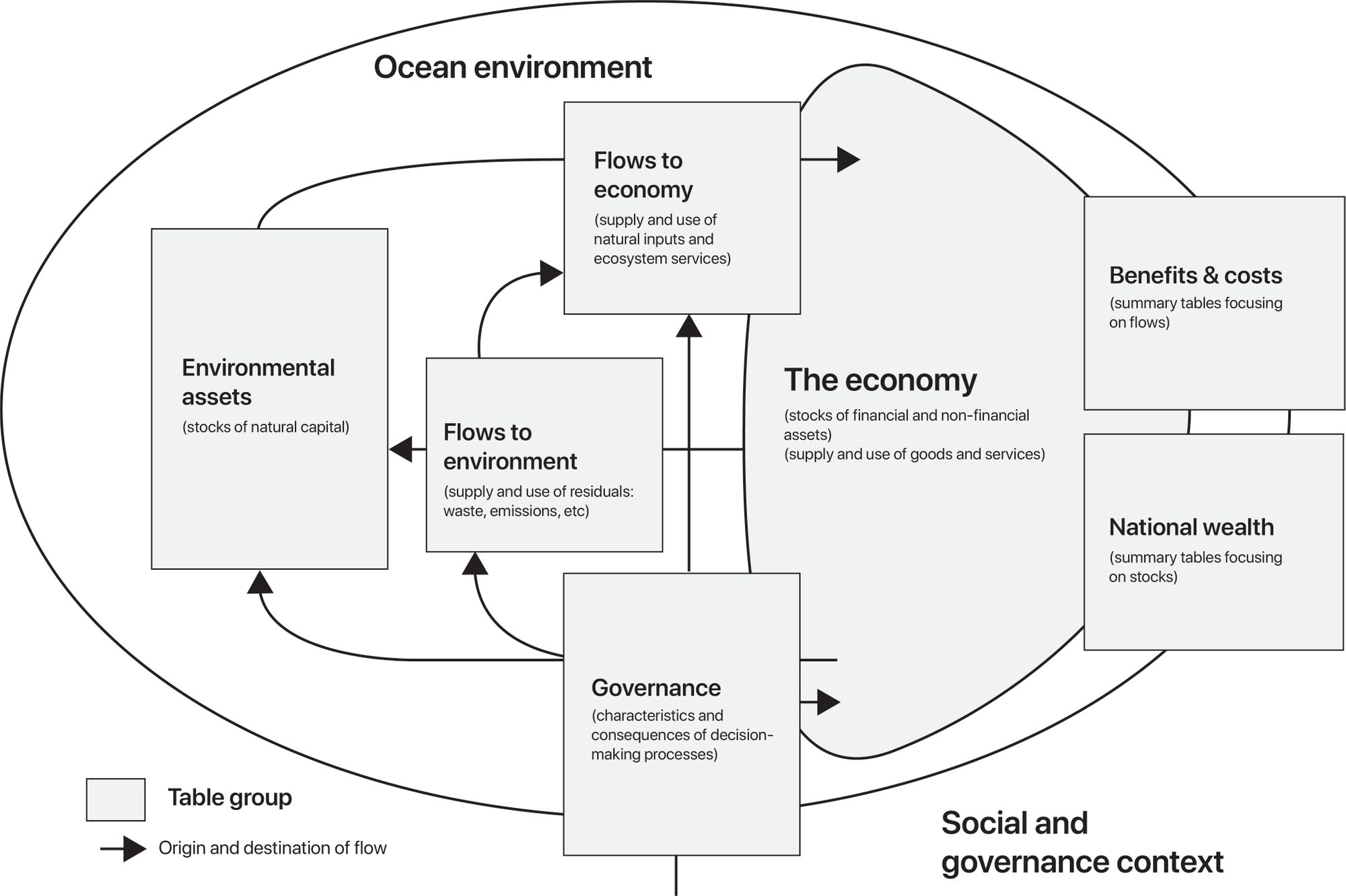 Technical Guidance on Ocean Accounting
