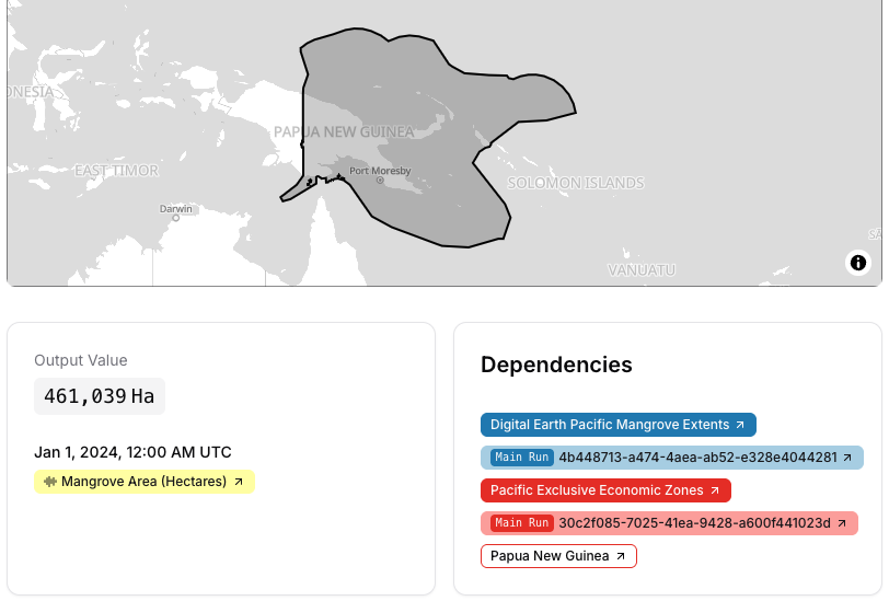 Data passport showing the full provenance chain for Papua New Guinea's mangrove area value — from source datasets through processing to verified output